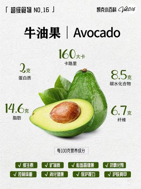 牛油果熟到什么程度可以吃