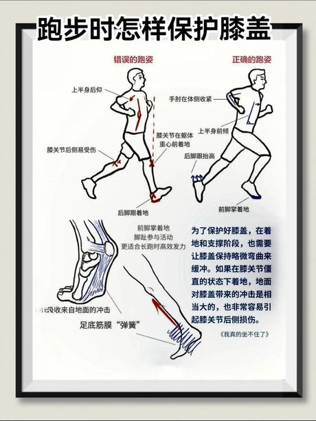 跑步不伤膝盖的科学方法