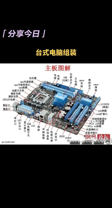 台式电脑怎么组装