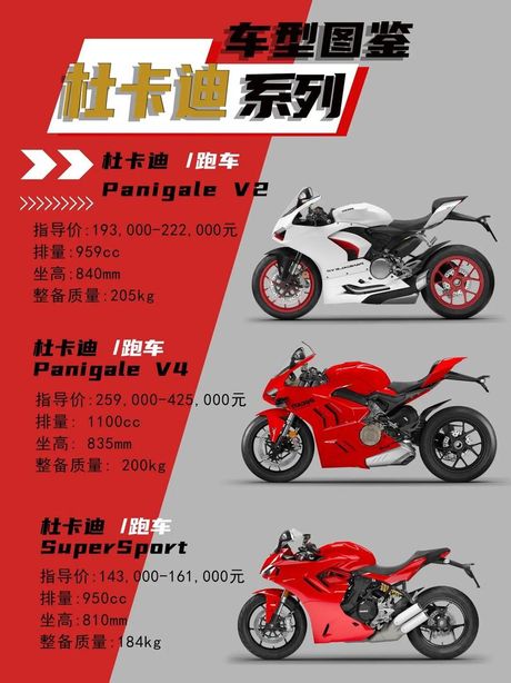 杜卡迪696摩托车：价格与特点
