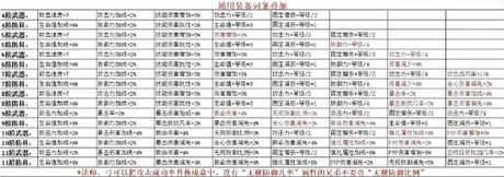 奇迹敏弓怎么加点，奇迹敏弓加点攻略