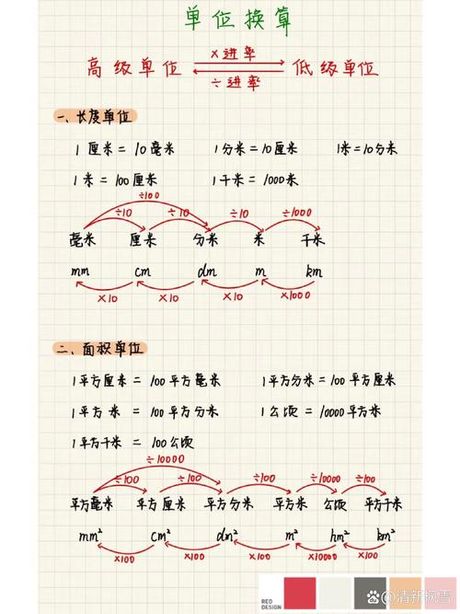 一公顷等于多少亩地：面积单位转换的奥秘