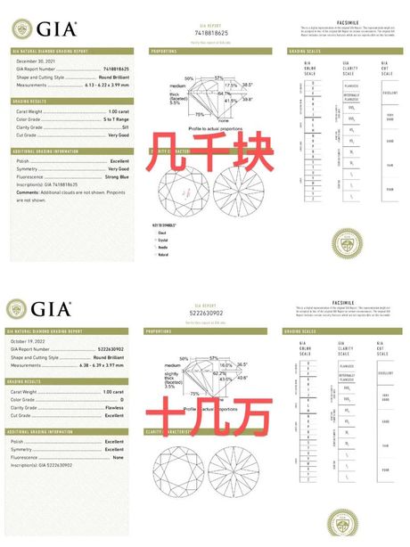 一克拉等于多少分？