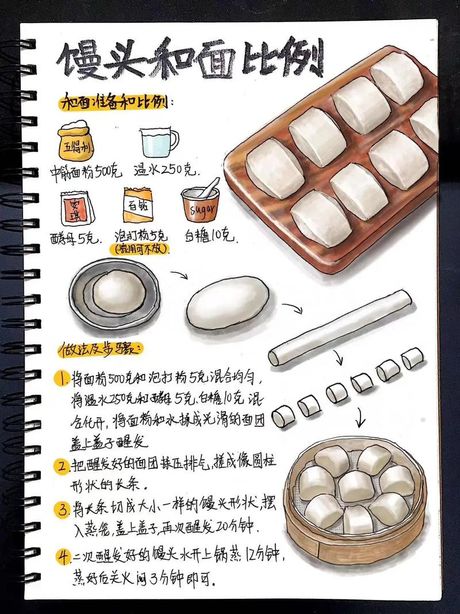 馒头的制作方法