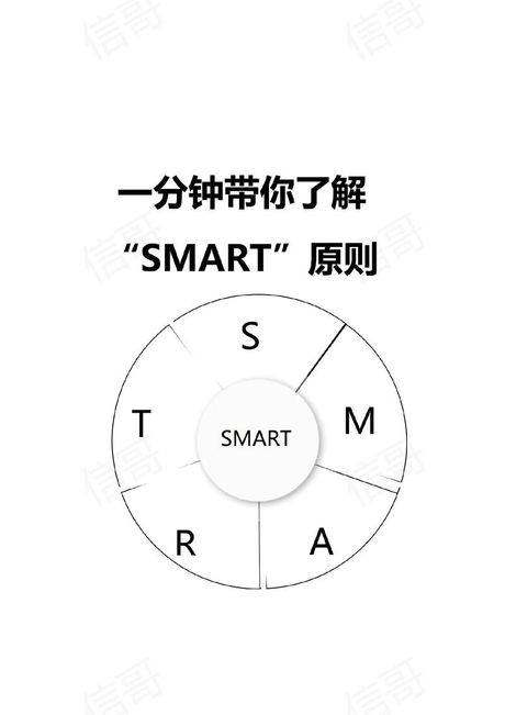 “SMART”：不仅仅是聪明的代名词