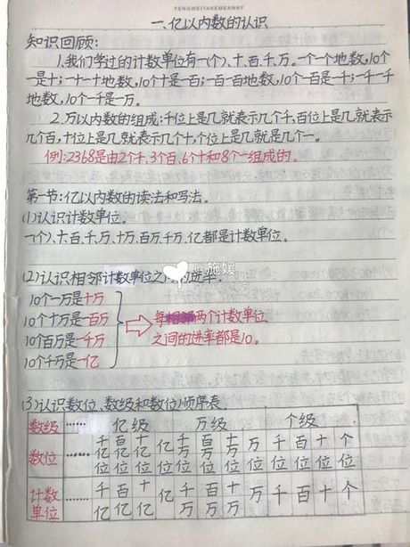 探索数字的奥秘：一个亿与千万的关系