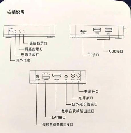 天翼高清机顶盒怎么用，天翼高清机顶盒使用指南