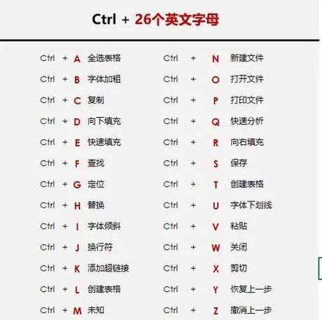 ctrl英文怎么读发音，Ctrl的英文发音