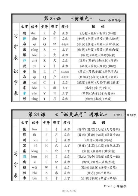 组词的拼音怎么写，组词的拼音书写规范
