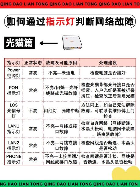 光猫怎么设置wifi，光猫怎么设置WiFi