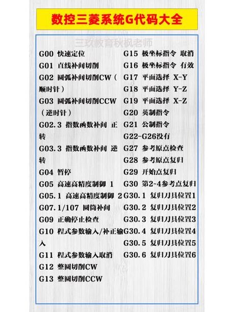 数控G90指令详解：探索绝对编程模式
