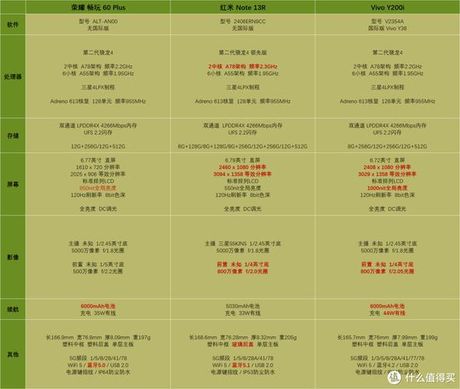 红米Note 3：性价比之王的深度解析
