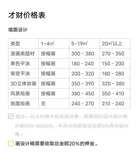 墙绘价格知多少：每平方的创意价值