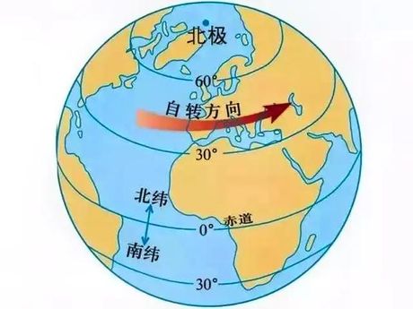 经度纬度怎么看