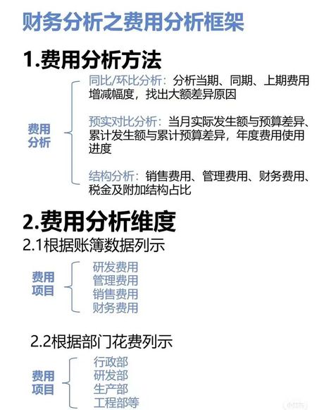 学会计：费用解析