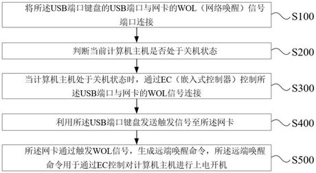 键盘开机完全指南：原理、设置方法与疑难排除