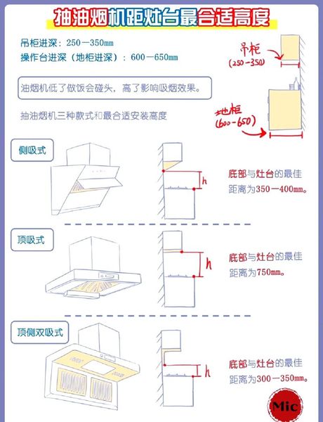 油烟机安装全攻略：轻松打造无烟厨房