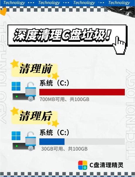 电脑C盘突然满了怎么回事？