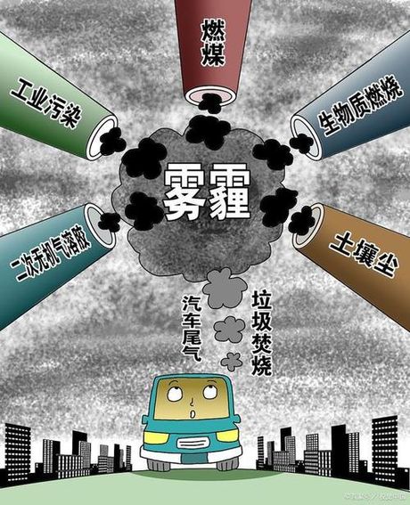 空气污染的原因