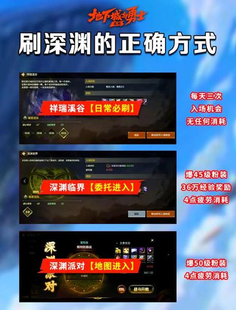 dnf怎么打深渊，DNF深渊派对完全攻略