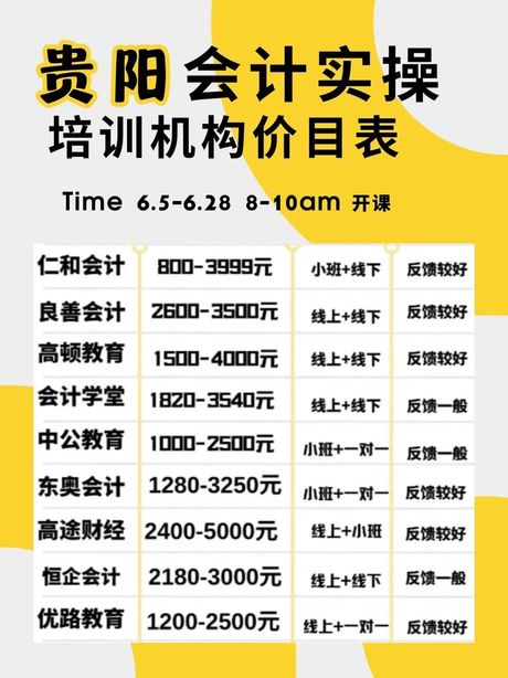 会计培训班费用揭秘