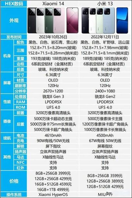 6.39英寸手机的长宽尺寸是多少？