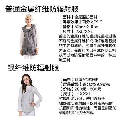 怎么挑选防辐射服