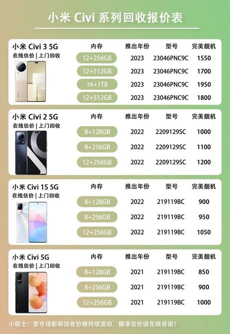 小米2多少钱，小米2价格及性价比分析