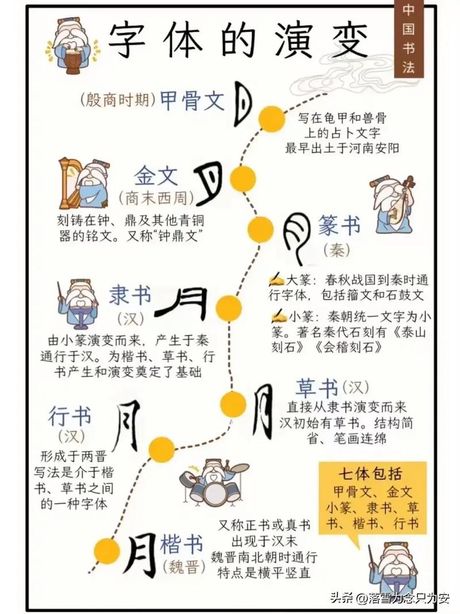 汉字的世界：庞大的字库与演变