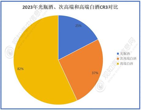 烧酒，烧酒产业的现状与未来趋势
