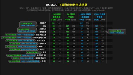 fps什么意思，FPS（每秒帧数）详解