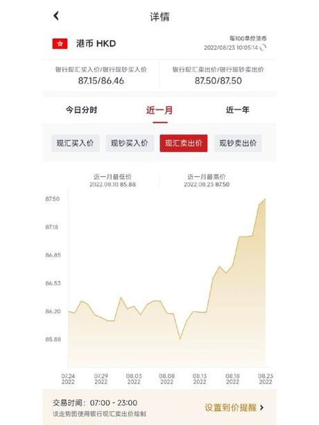 港币汇率为什么上涨了？