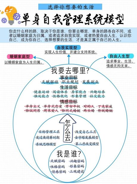 我要去哪里
