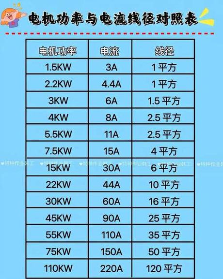 220v50hz是什么多少w，220V 50Hz电气规格与功率解析