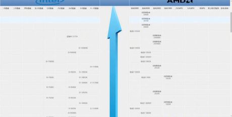 Intel 奔腾 G2030 CPU 性能评测：家庭用户的选择