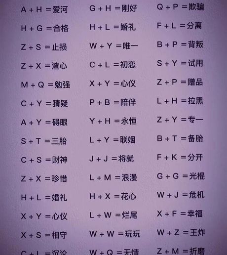 26个大写字母怎么写，字母的文化含义