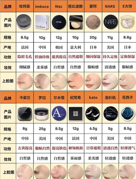 定妆粉怎么用，定妆粉的正确使用方法