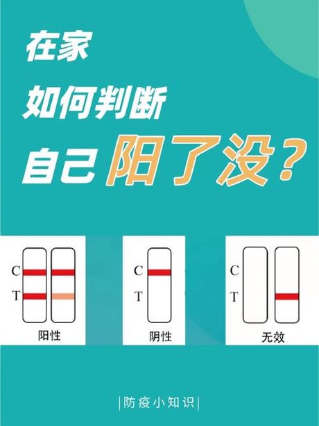 如何解读抗原测试结果