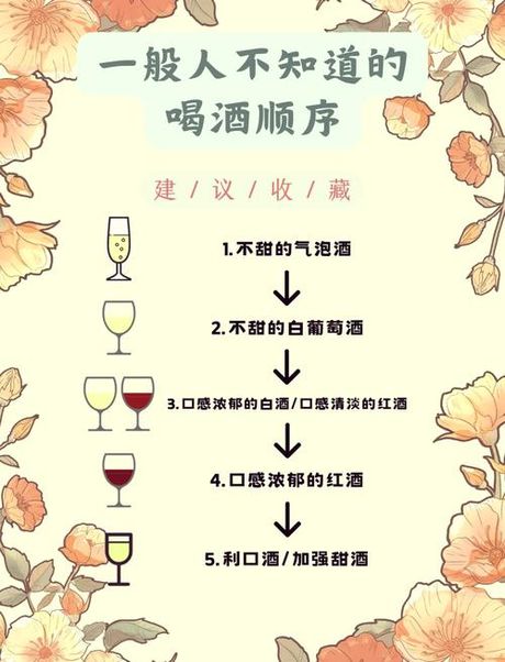 红酒应该怎么喝