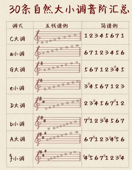 音调的标注方法