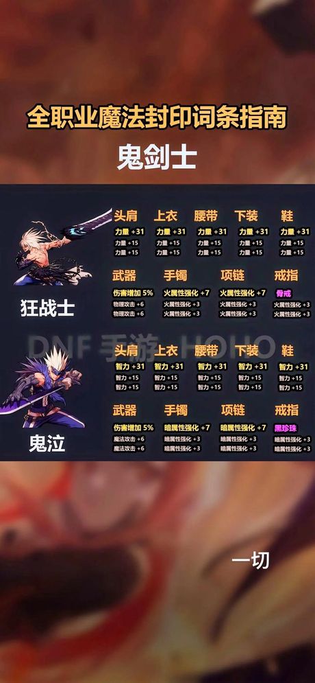 dnf潘怎么打，DNF潘怎么打