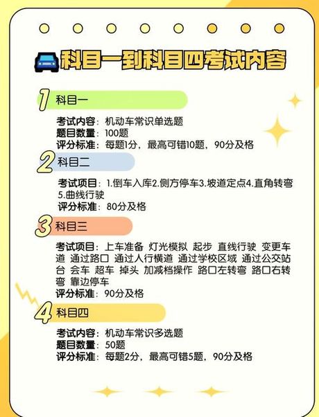 科三考完多久能约科四：解析驾照考试的时间间隔与预约流程
