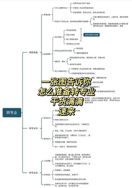 大学转专业的成本考量
