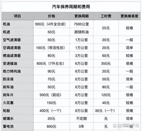 汽车大保养的多久一次？