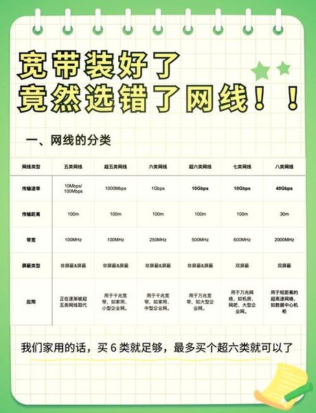 网线多少钱，2024年网线价格指南