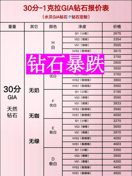 三克拉钻戒多少钱，三克拉钻戒价格指南