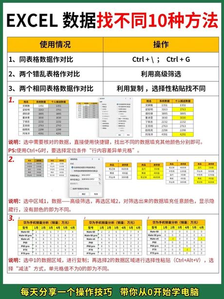 期间核查方法：确保数据准确性的关键步骤