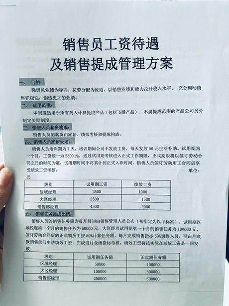 市场营销职业薪资揭秘