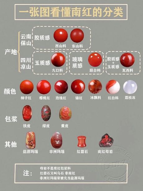 玛瑙的鉴别方法