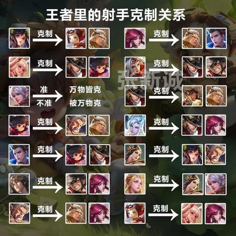 王者荣耀的游戏规则和玩法介绍